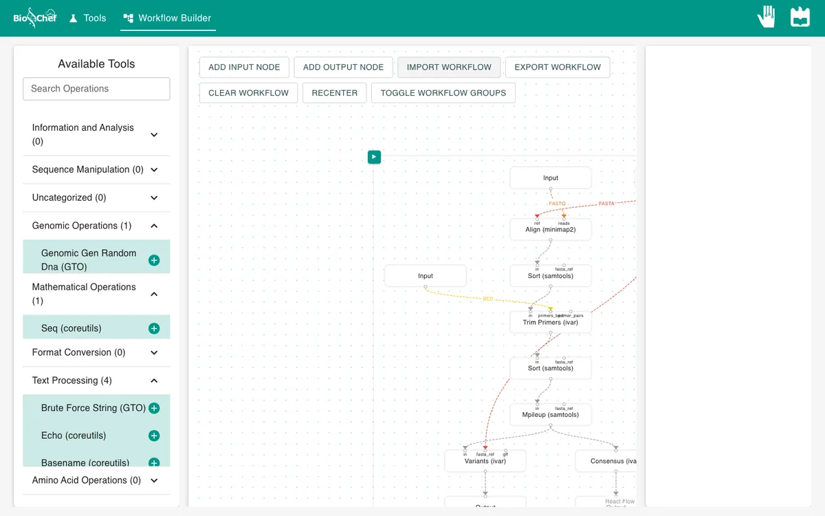 Workflow: reads, reference and primer BED Inputs; minimap2, Sort, Trim Primers (ivar), Sort, Mpileup, then Variants (ivar) and Consensus (ivar) with Outputs.