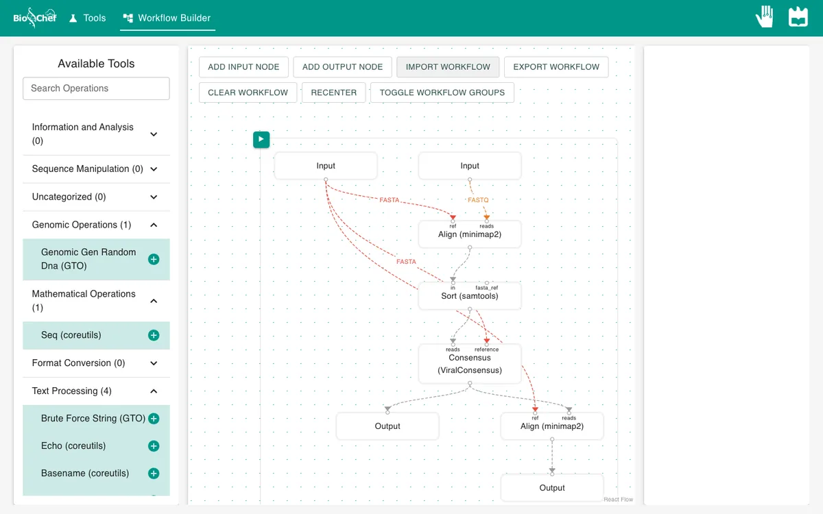 Workflow: reference and reads Inputs, Align (minimap2), Sort (samtools), Consensus (ViralConsensus) and an Output, plus a second Align (minimap2) that checks the consensus.